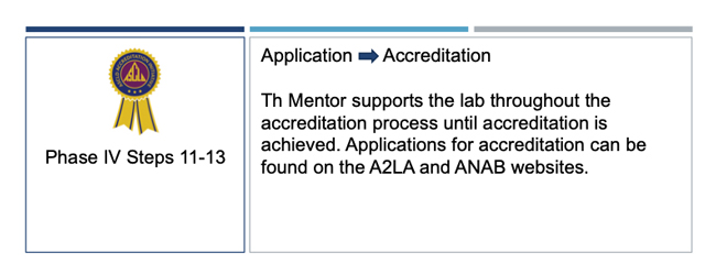 Step 11-13 Accreditation