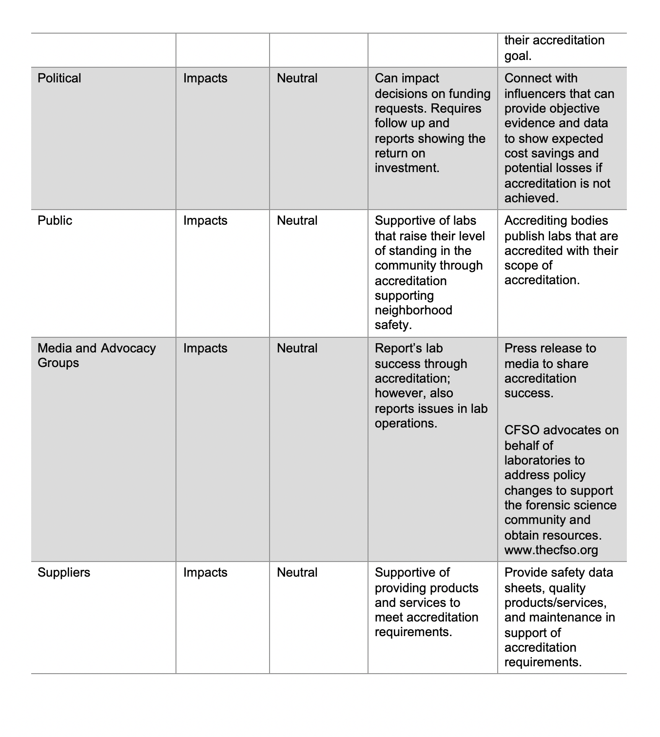 Stakeholders Table Image